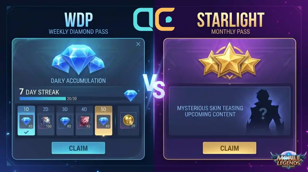 WDP atau Starlight ML